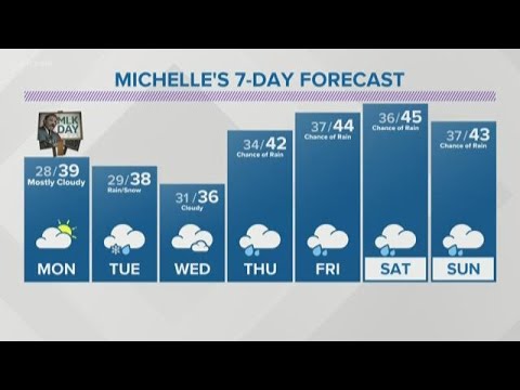 Weather at 6 p.m., January 19, 2020.