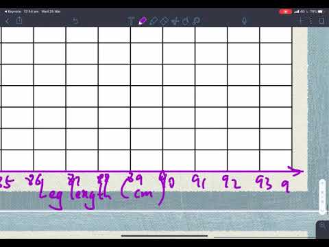 Y12 Standard 2 6b Using A Bivariate Scatterplot