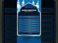 Jadwal Imsakiyah Kota Yogyakarta Besok Rabu 8 Maret 2023 Lengkap Dengan Jadwal Buka Puasa
