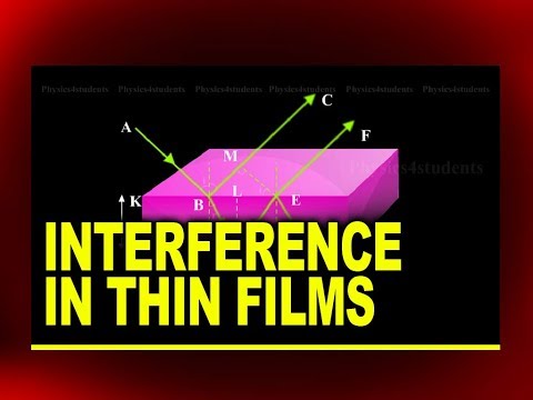 Interference in Thin Films | Physics Video Tutorials