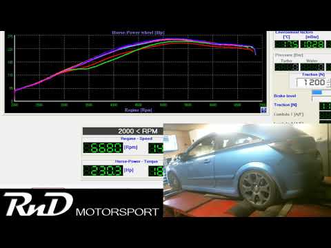 KO4 Turbo  + High lift race cams flat out on the RND Motorsport dyno