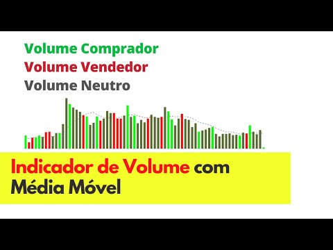 Hawkeye Volume com Média Móvel