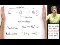 Introduction To Oxidation Reduction Redox Reactions