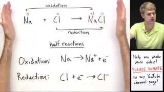 Introduction to Oxidation Reduction (Redox) Reactions