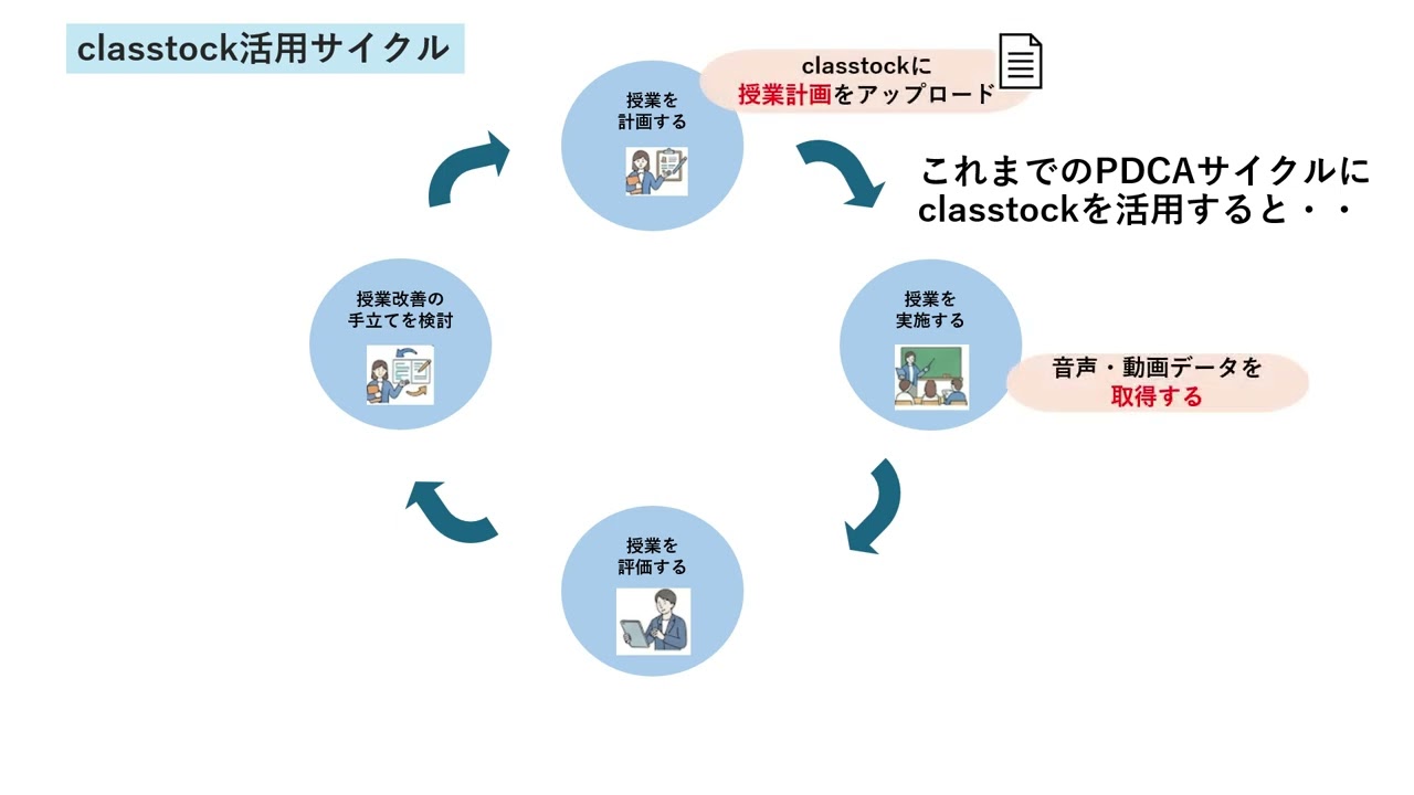 classtock サービス紹介動画