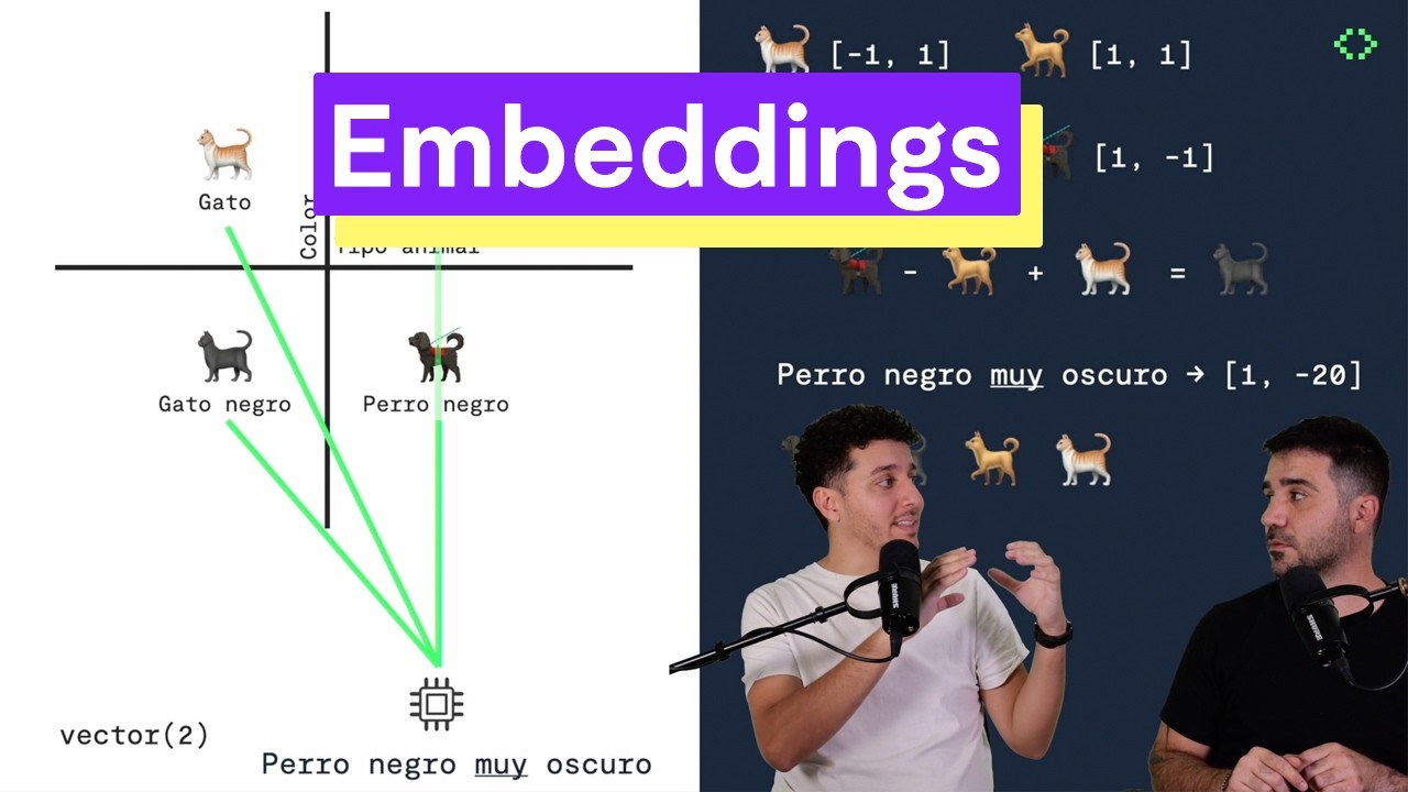 What are SEMANTIC SEARCHES and EMBEDDINGS: AI with your database