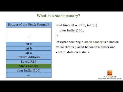 What is a stack canary?