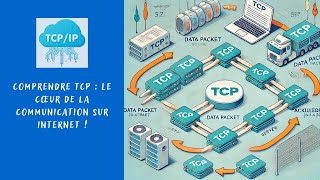 Protocole TCP