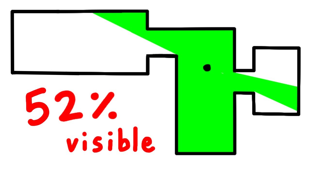 the art gallery problem