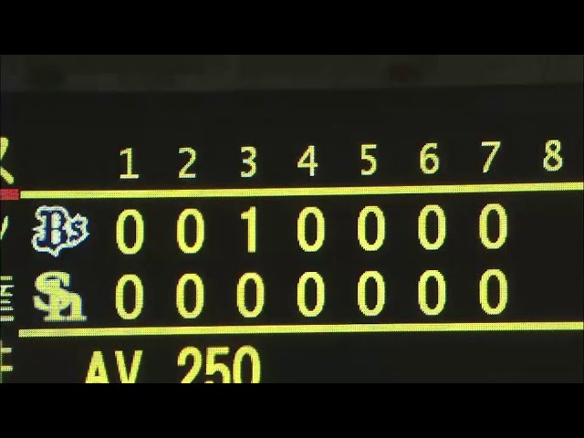 【7回裏】ノーノーならずも好投!! バファローズ・近藤 ホークス・松田を仕留めピンチを切り抜ける 2015/7/26 H-Bs