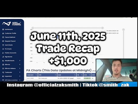 June 11th, 2025 | Trade Recap | +$1000