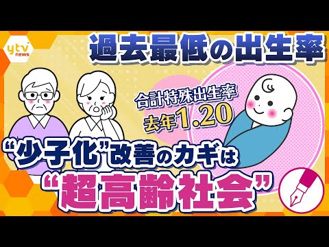 出生率指数について詳しく解説