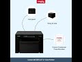 Canon imageCLASS MF3010 All in One Laser Monochrome Printer