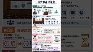 国会改革提案書　第2部　新しい政治のかたち