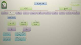 صورة فقه الأسرة من تنبيه الفقيه مع المشجرات 05