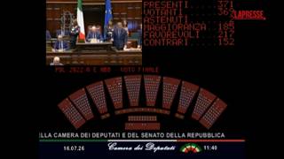 Il sì della Camera alla legge elettorale: il video della votazione