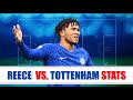 Reece James vs. Tottenham Premier League Statistic | Date: August 14, 2022