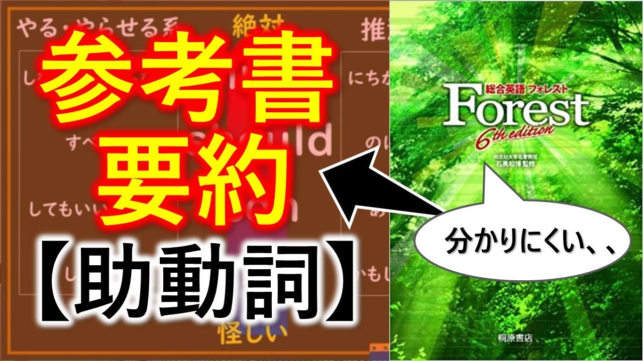【助動詞編】英語の参考書が分厚くて分かりにくいので、要約して解説してみた