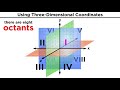 Three Dimensional Coordinates And The Right Hand Rule