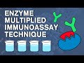 Enzyme Multiplied Immunoassay Technique