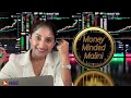 MoneyMindedMalini Episode #3 - take informed decision before trading in derivatives