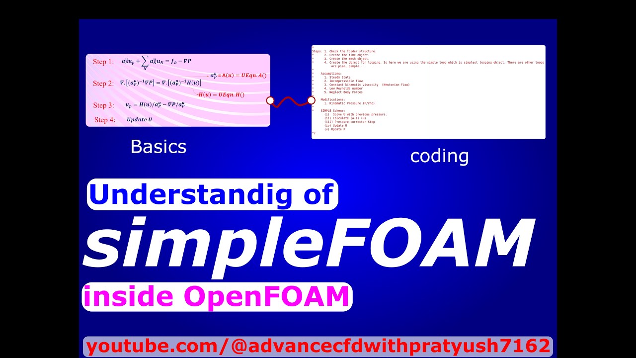 Understanding of simpleFOAM inside OpenFOAM; from basics to coding