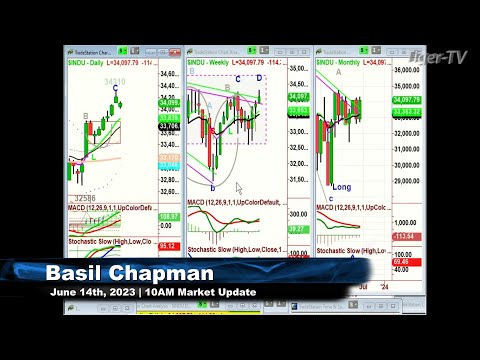 June 14th, 10AM ET Market Update on TFNN - 2023