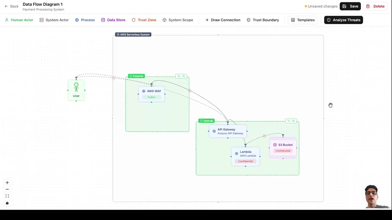 Precogly Walkthrough