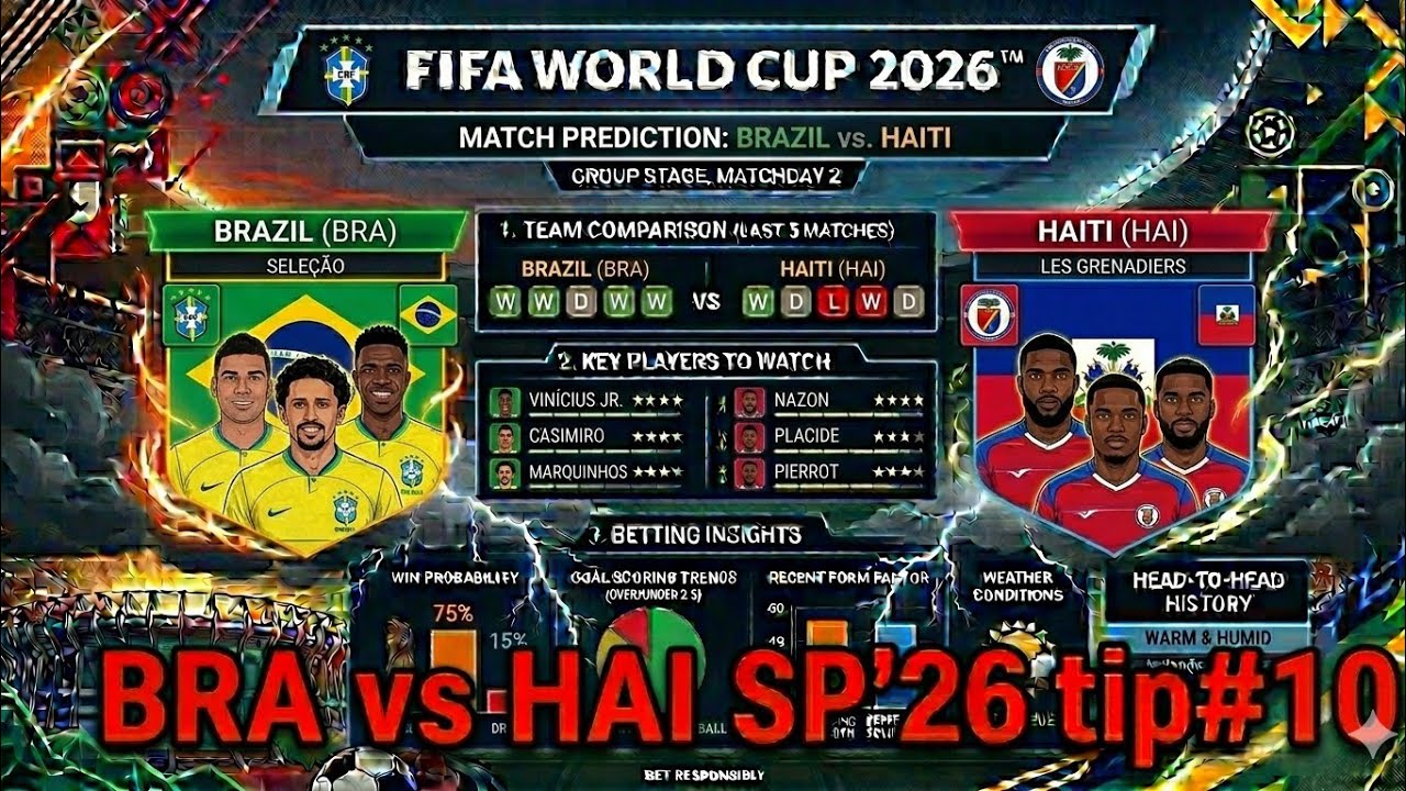 #fifaworldcup #sp2026 #Brazil vs Haiti #vid 90,tip#10
