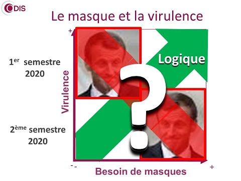 [#Covid19] /[pourquoi obliger le port du masque ?!] #intelligence_sociale #pandemic #error