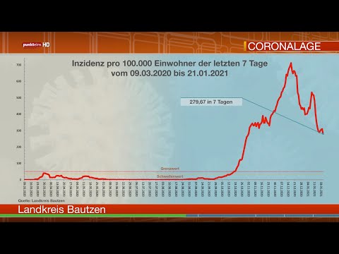 Die Corona-Lage in der Oberlausitz am 21. Januar 2021