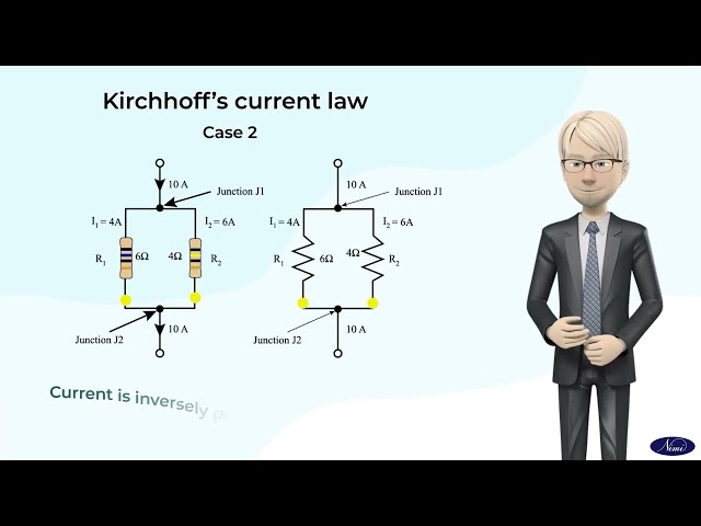 Kirchhoff’s Law