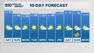 Sacramento Forecast | 2-27-2026