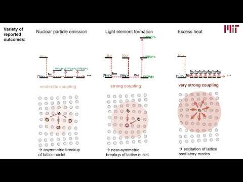 [ICCF26 presentation] Toward a Phase Change in LENR Research (Florian Metzler, PhD)