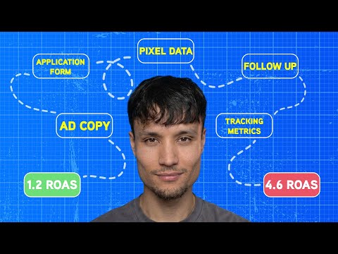 How To Get High-Intent Leads With Meta Ads