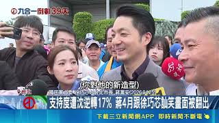 台北市民調爆黃金交叉！蔣萬安支持度遭沈伯洋逆轉 喊話看市政成績｜三立財經iNEWS