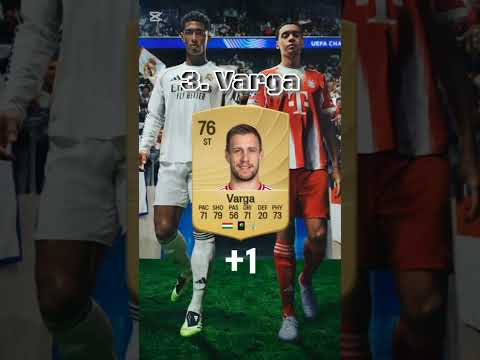 Top5 Ferencvárosi TC FC 26 ratings | Part 8. #football #footballshorts #top5 #ferencváros #fc26