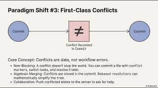 Jujutsu (jj):  An Introduction of its Paradigm Shift