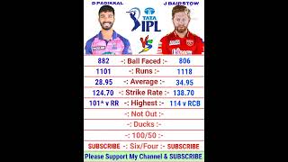 Devdutt Padikkal vs Jonney Bairstow IPL Batting Comparison 2022 | Jonney Bairstow | Devdutt Padikkal