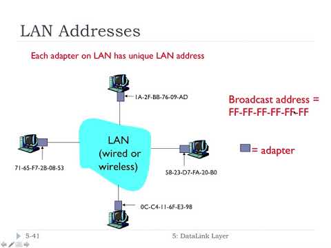 6 4 1 Link Layer Addressing | FHU Computer Networks