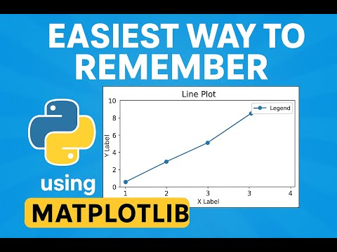Easiest Way To Plot Line Plots Using Python Matplotlib