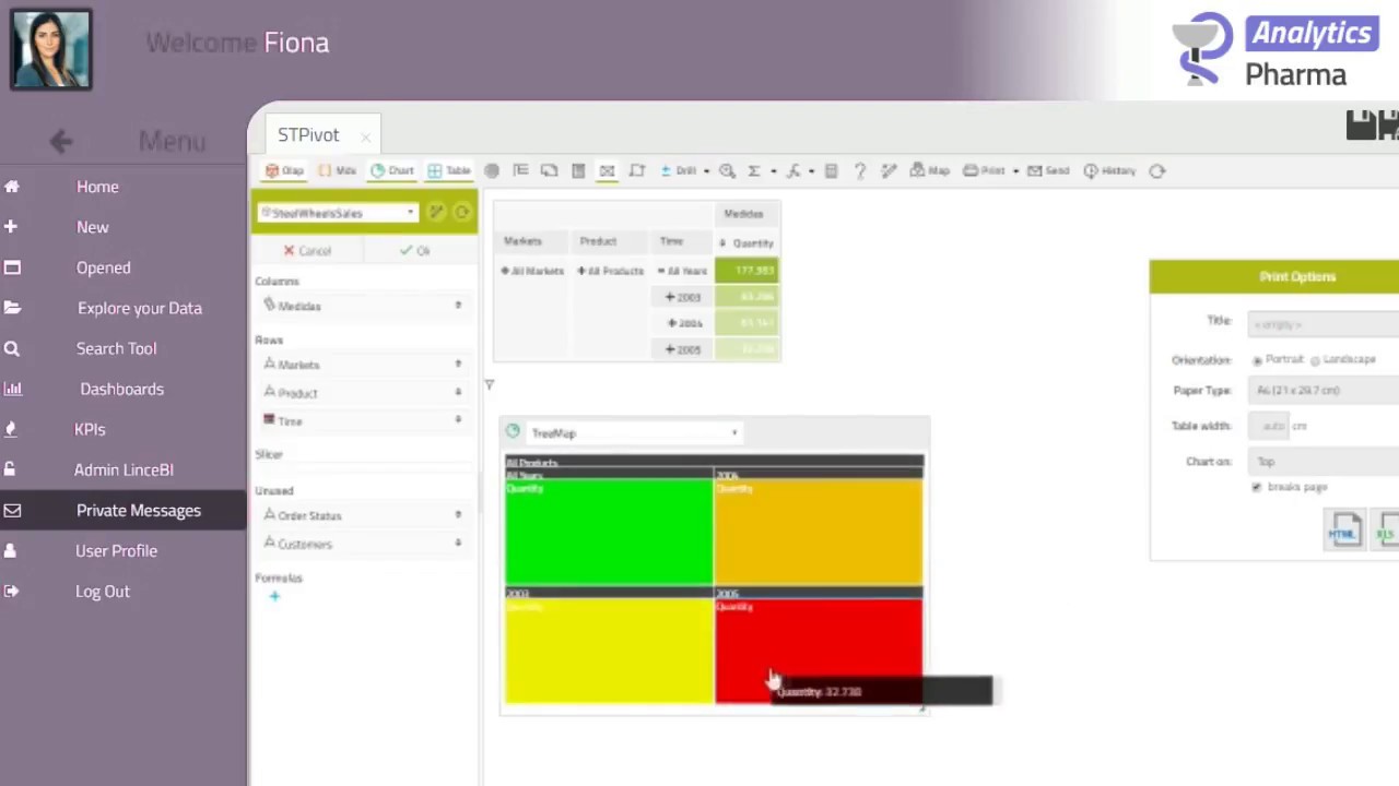 LinceBI OLAP multidimensional Analysis
