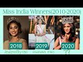 మిస్స్ ఇండియా లిస్ట్ Femina Miss India Winners List 2010 2020 Wo
