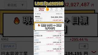 #株式投資  #日本株  #投資初心者  #日本経済  #株価予想   #最新ニュース  #速報