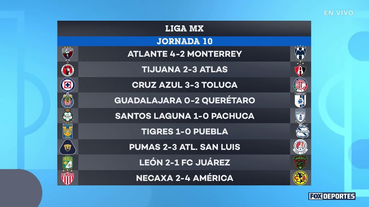 ¡TODO LO QUE DEJÓ LA JORNADA! mérica alcanzó a Toluca | GolXGol