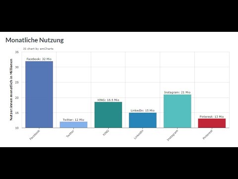 Weshalb sollten Netzwerke genutzt werden - Mit Handelsvertreter erfolgreich