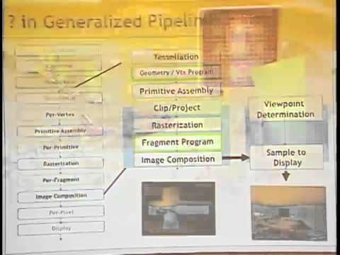 Juggling the Pipeline