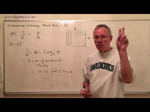 Entropy and Black Holes; 3