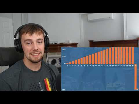 Why American Cities Are Broke.. (American Reacts)