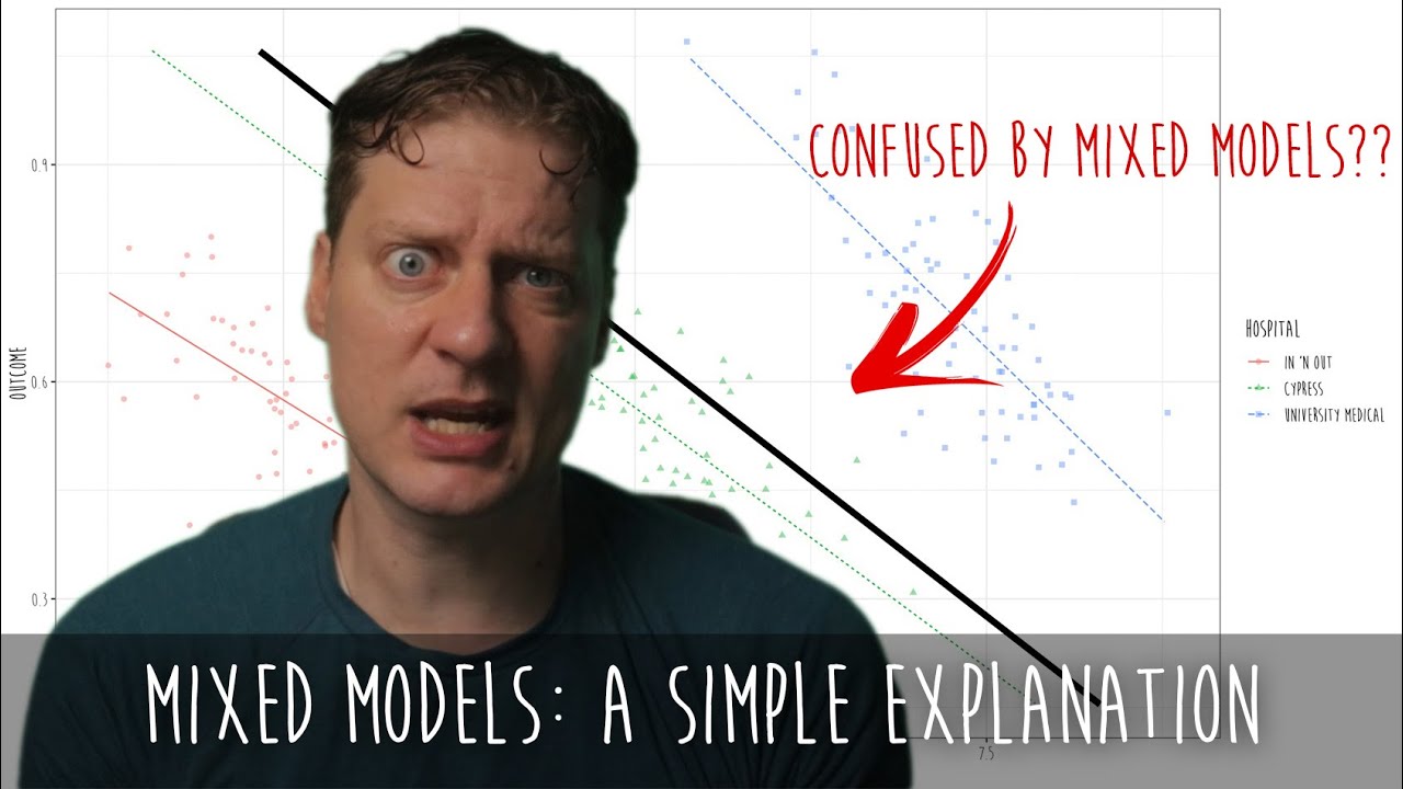 Simple Explanation of Mixed Models (Hierarchical Linear Models, Multilevel Models)
